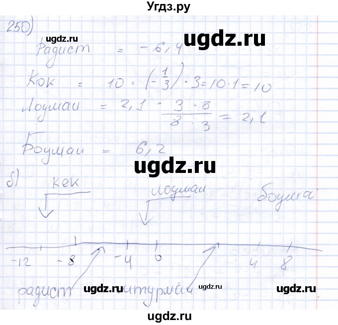 ГДЗ (Решебник) по математике 6 класс (рабочая тетрадь) Беленкова Е.Ю. / упражнение / 250