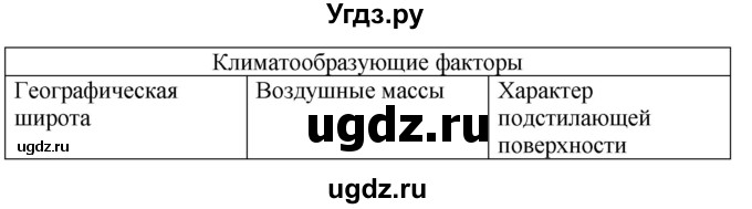 ГДЗ (Решебник) по географии 7 класс (рабочая тетрадь Материки и океаны) Баринова И.И. / страница / 12(продолжение 2)