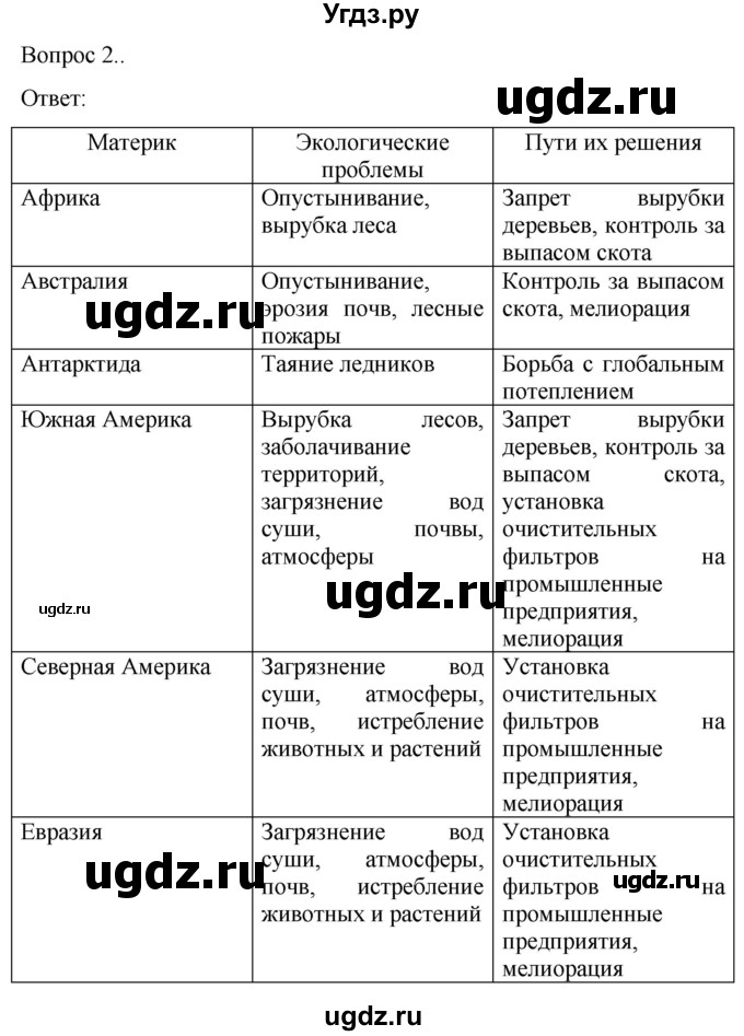 ГДЗ (Решебник) по географии 7 класс (рабочая тетрадь Материки и океаны) Баринова И.И. / страница / 20(продолжение 2)