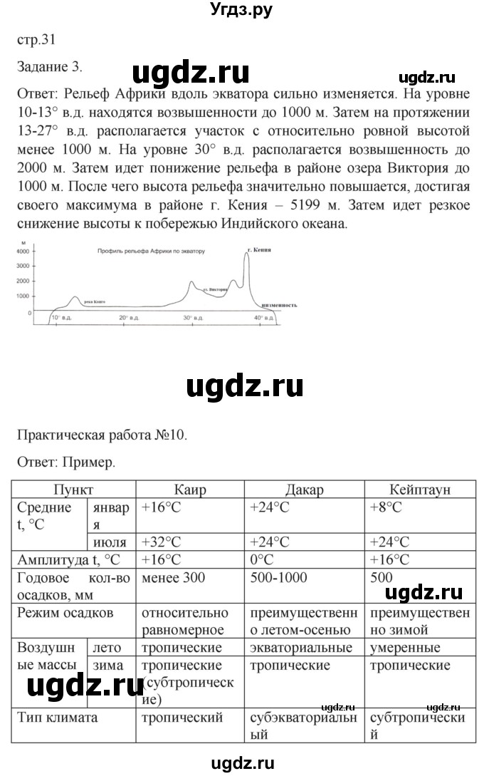 ГДЗ (Решебник) по географии 7 класс (рабочая тетрадь Материки и океаны) Баринова И.И. / страница / 31