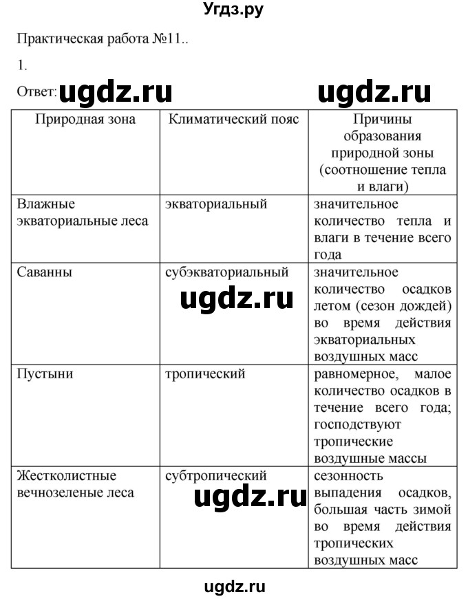 ГДЗ (Решебник) по географии 7 класс (рабочая тетрадь Материки и океаны) Баринова И.И. / страница / 31(продолжение 2)