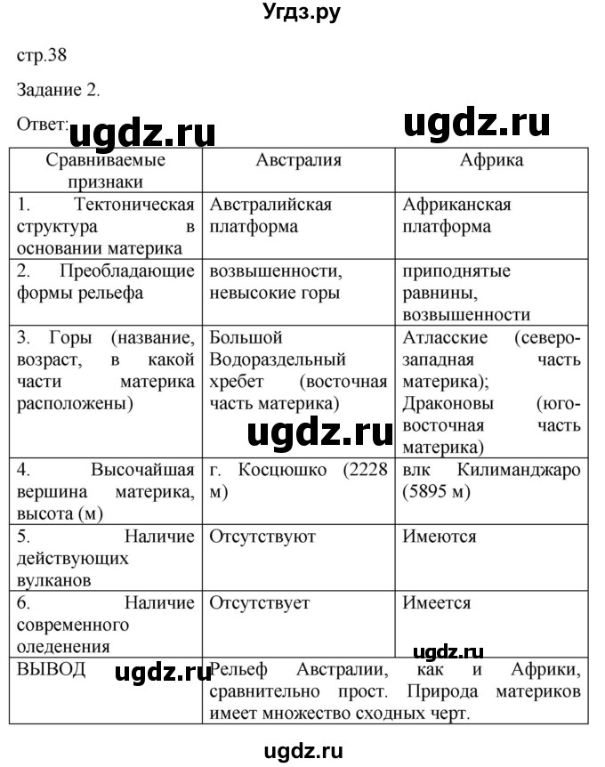 ГДЗ (Решебник) по географии 7 класс (рабочая тетрадь Материки и океаны) Баринова И.И. / страница / 38