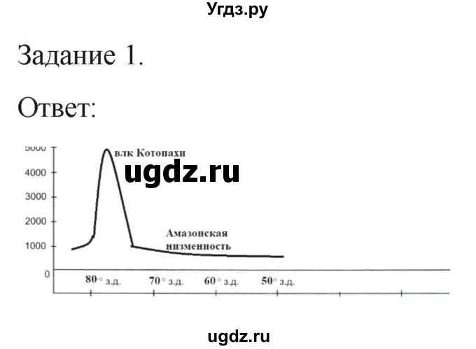 ГДЗ (Решебник) по географии 7 класс (рабочая тетрадь Материки и океаны) Баринова И.И. / страница / 42(продолжение 3)