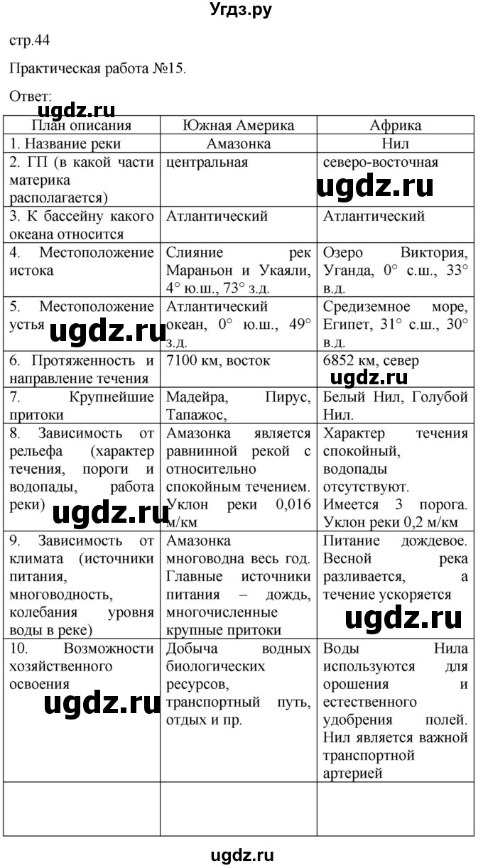 ГДЗ (Решебник) по географии 7 класс (рабочая тетрадь Материки и океаны) Баринова И.И. / страница / 44