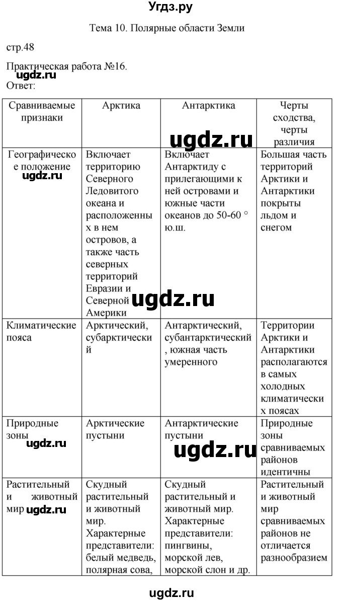 ГДЗ (Решебник) по географии 7 класс (рабочая тетрадь Материки и океаны) Баринова И.И. / страница / 48