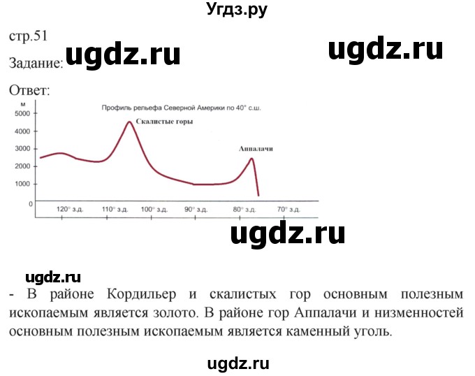 ГДЗ (Решебник) по географии 7 класс (рабочая тетрадь Материки и океаны) Баринова И.И. / страница / 51