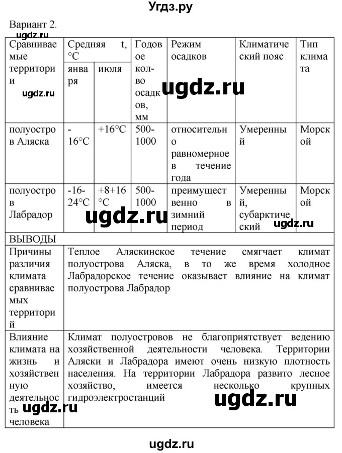 ГДЗ (Решебник) по географии 7 класс (рабочая тетрадь Материки и океаны) Баринова И.И. / страница / 51(продолжение 3)