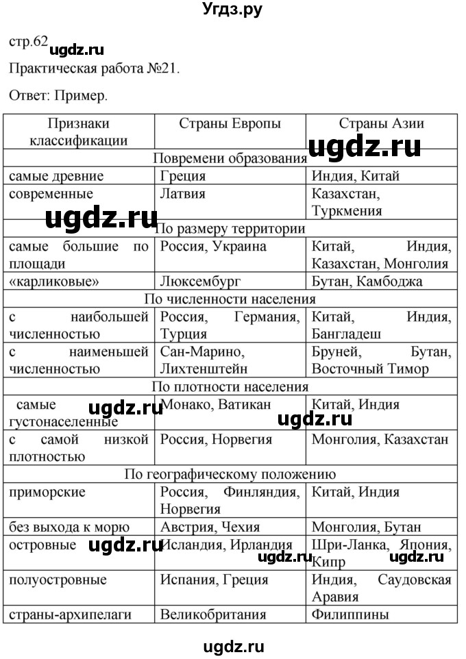 ГДЗ (Решебник) по географии 7 класс (рабочая тетрадь Материки и океаны) Баринова И.И. / страница / 62