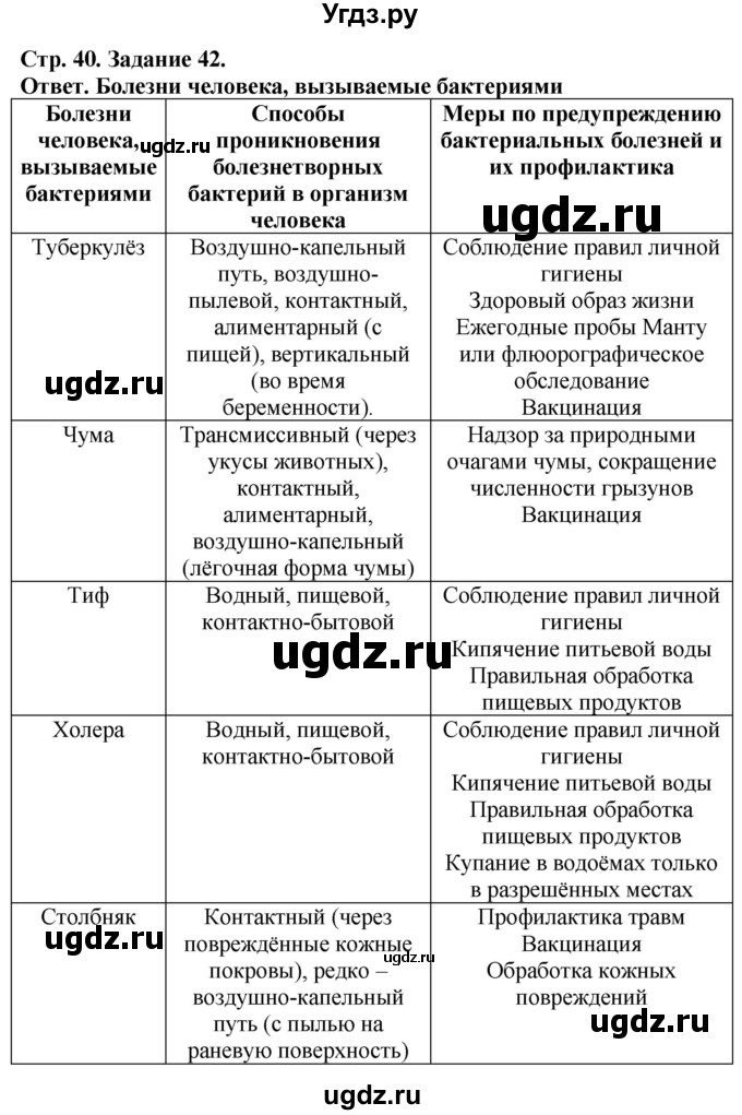 ГДЗ (Решебник) по биологии 5 класс (рабочая тетрадь) Пасечник В.В. / страница / 40