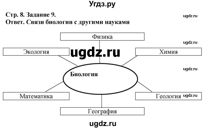 ГДЗ (Решебник) по биологии 5 класс (рабочая тетрадь) Пасечник В.В. / страница / 8