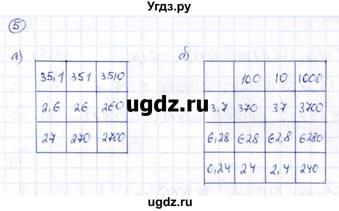 ГДЗ (Решебник) по математике 6 класс (рабочая тетрадь к учебнику Никольского) Ерина Т.М. / часть 2. страница / 36(продолжение 2)