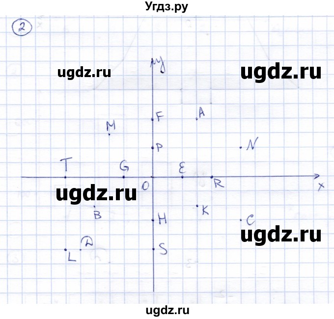 ГДЗ (Решебник) по математике 6 класс (рабочая тетрадь к учебнику Никольского) Ерина Т.М. / часть 2. страница / 86