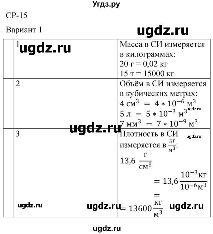 ГДЗ (Решебник) по физике 7 класс (контрольные и самостоятельные работы) О. И. Громцева / самостоятельная работа / работа 15 (вариант) / 1