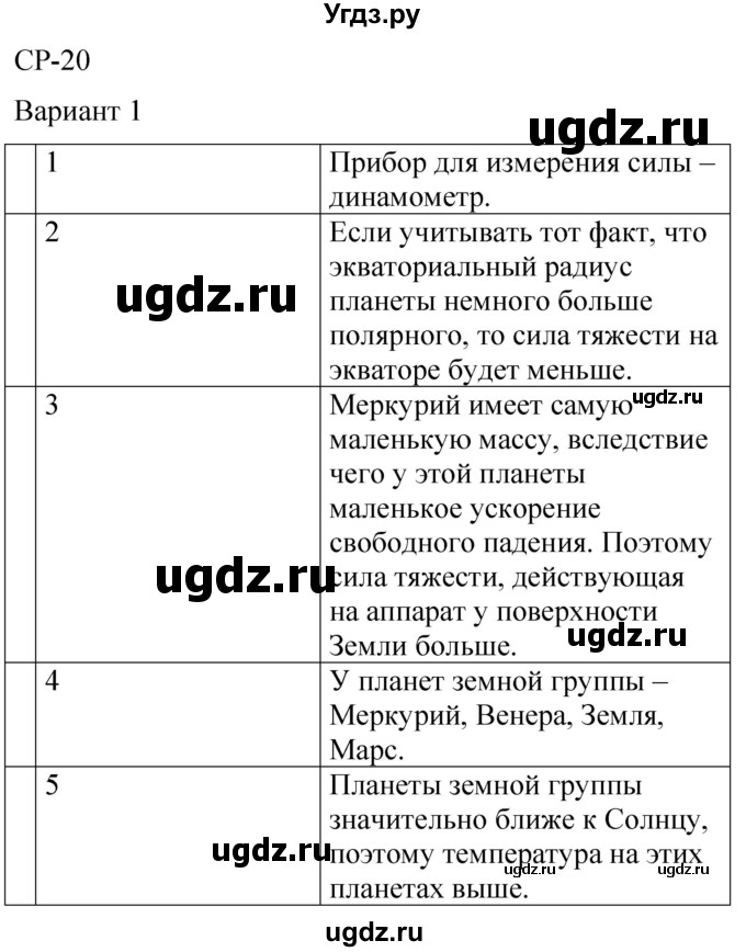 ГДЗ (Решебник) по физике 7 класс (контрольные и самостоятельные работы) О. И. Громцева / самостоятельная работа / работа 20 (вариант) / 1