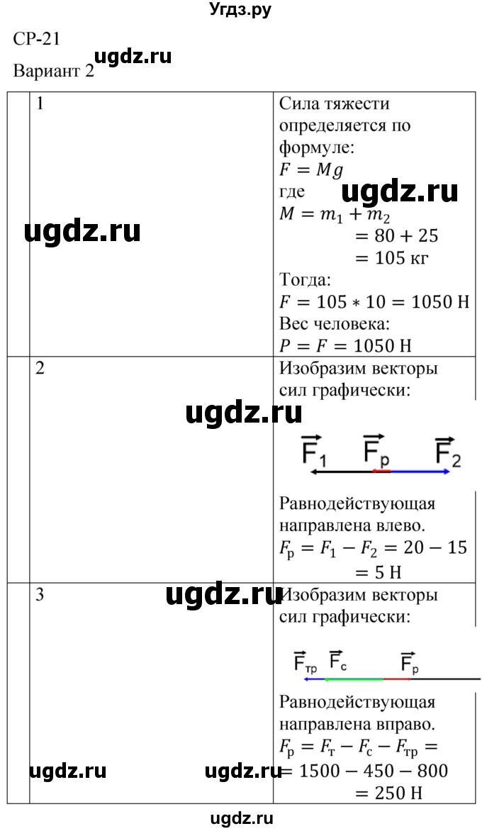 ГДЗ (Решебник) по физике 7 класс (контрольные и самостоятельные работы) О. И. Громцева / самостоятельная работа / работа 21 (вариант) / 2