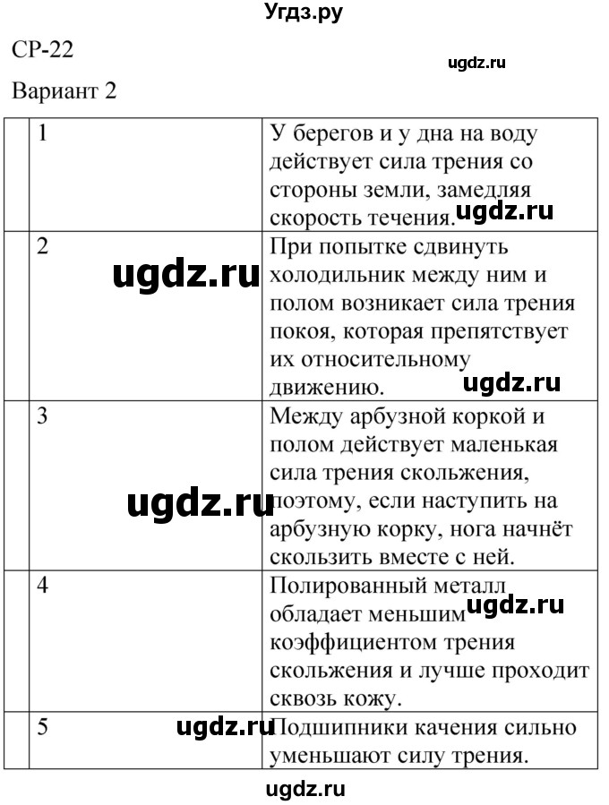 ГДЗ (Решебник) по физике 7 класс (контрольные и самостоятельные работы) О. И. Громцева / самостоятельная работа / работа 22 (вариант) / 2