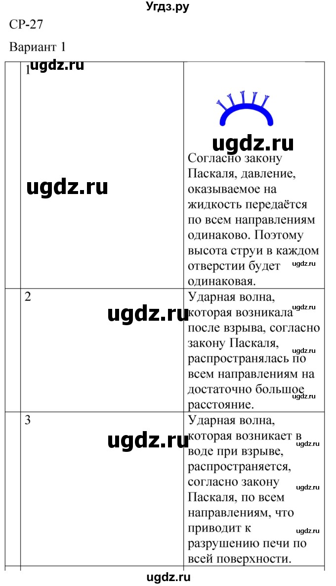 ГДЗ (Решебник) по физике 7 класс (контрольные и самостоятельные работы) О. И. Громцева / самостоятельная работа / работа 27 (вариант) / 1