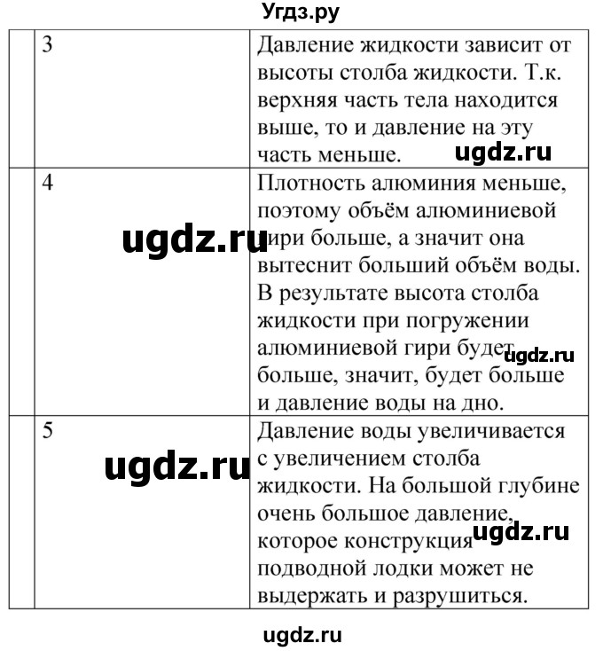 ГДЗ (Решебник) по физике 7 класс (контрольные и самостоятельные работы) О. И. Громцева / самостоятельная работа / работа 28 (вариант) / 2(продолжение 2)