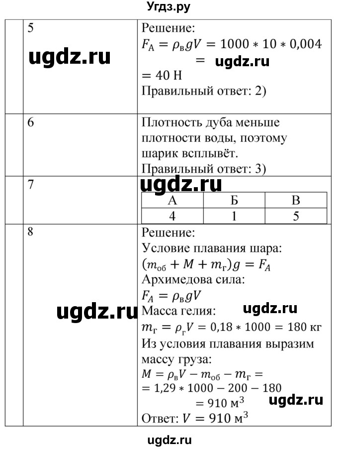 ГДЗ (Решебник) по физике 7 класс (контрольные и самостоятельные работы) О. И. Громцева / контрольная работа / работа 3 (вариант) / 2(продолжение 2)