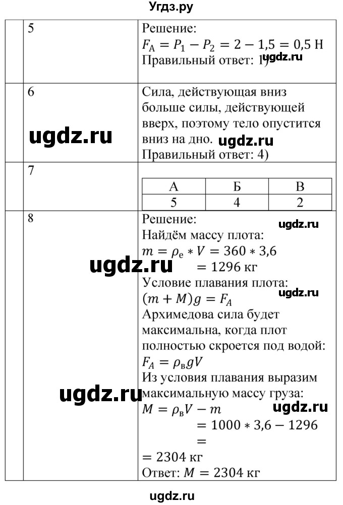 ГДЗ (Решебник) по физике 7 класс (контрольные и самостоятельные работы) О. И. Громцева / контрольная работа / работа 3 (вариант) / 3(продолжение 2)