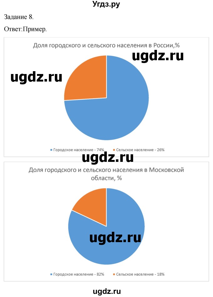 ГДЗ (Решебник) по географии 8 класс (рабочая тетрадь с контурными картами) Баринова И.И. / страница / 40(продолжение 2)