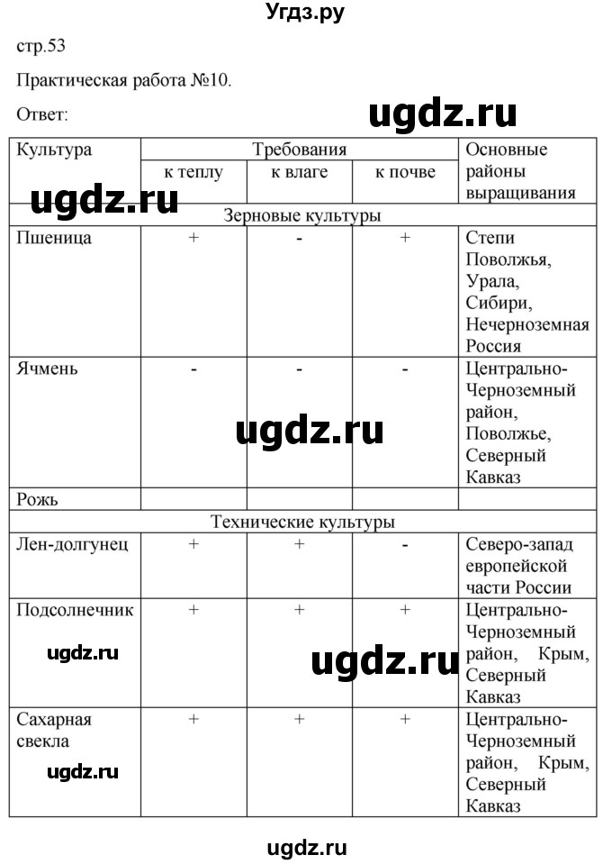 ГДЗ (Решебник) по географии 8 класс (рабочая тетрадь с контурными картами) Баринова И.И. / страница / 53