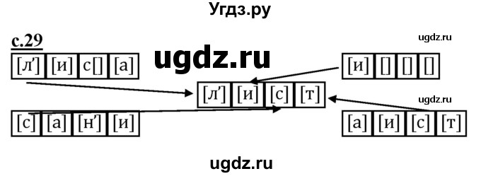 ГДЗ (Решебник) по русскому языку 1 класс (букварь) Журова Л.Е. / часть 1. страница / 29