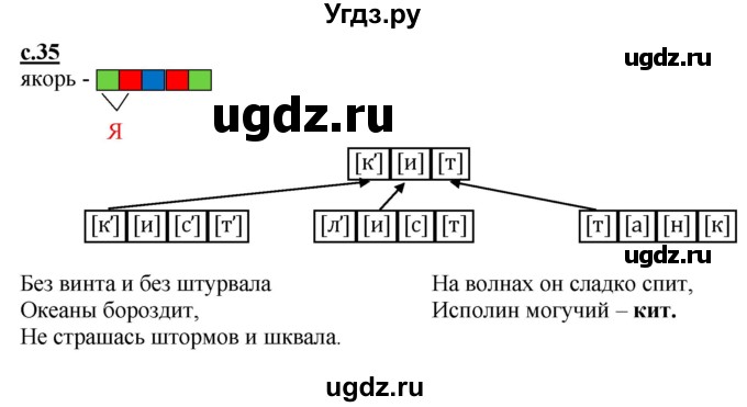 ГДЗ (Решебник) по русскому языку 1 класс (букварь) Журова Л.Е. / часть 1. страница / 35