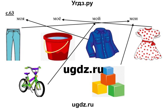 ГДЗ (Решебник) по русскому языку 1 класс (букварь) Журова Л.Е. / часть 1. страница / 63