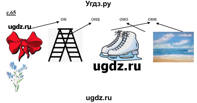 ГДЗ (Решебник) по русскому языку 1 класс (букварь) Журова Л.Е. / часть 1. страница / 65