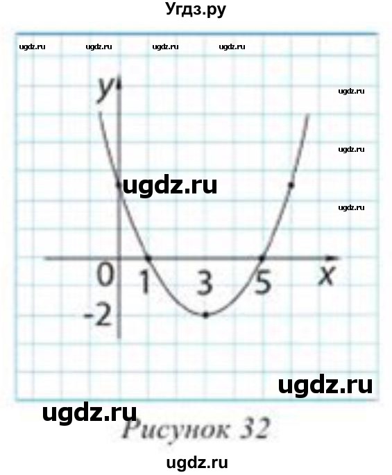 ГДЗ (Учебник) по алгебре 8 класс Солтан Г.Н. / упражнение / 455(продолжение 2)