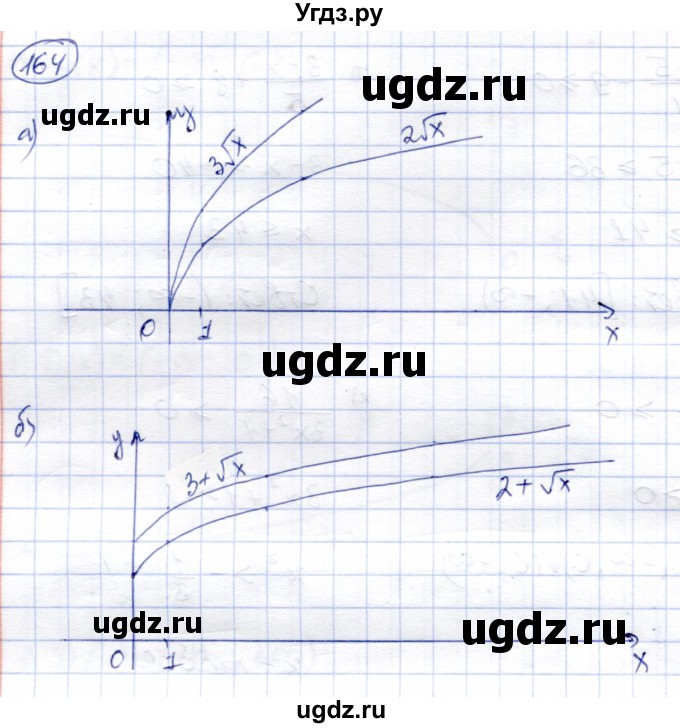 ГДЗ (Решебник) по алгебре 8 класс Солтан Г.Н. / упражнение / 164