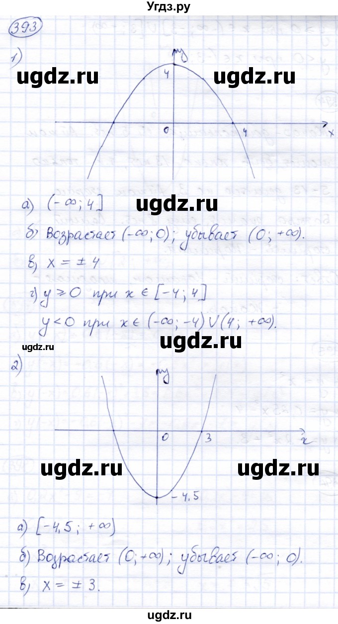 ГДЗ (Решебник) по алгебре 8 класс Солтан Г.Н. / упражнение / 393