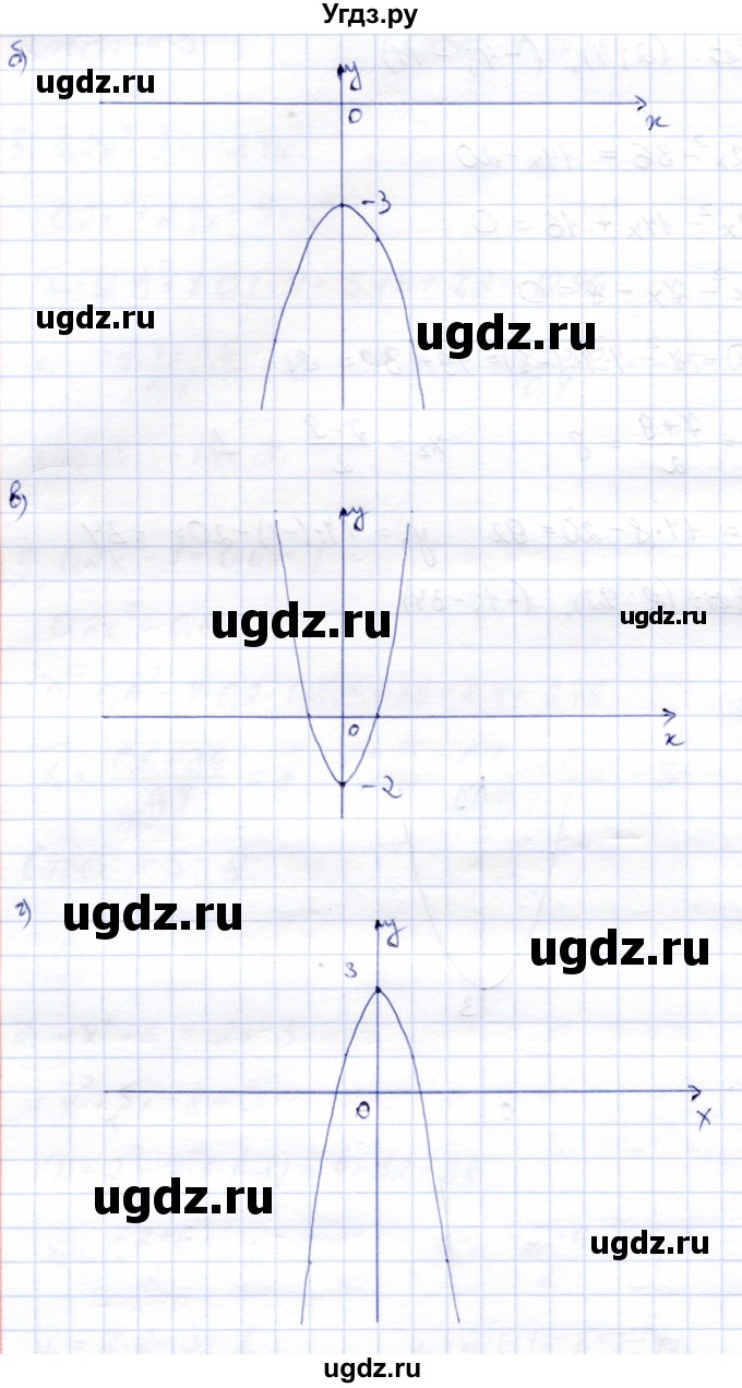 ГДЗ (Решебник) по алгебре 8 класс Солтан Г.Н. / упражнение / 400(продолжение 2)