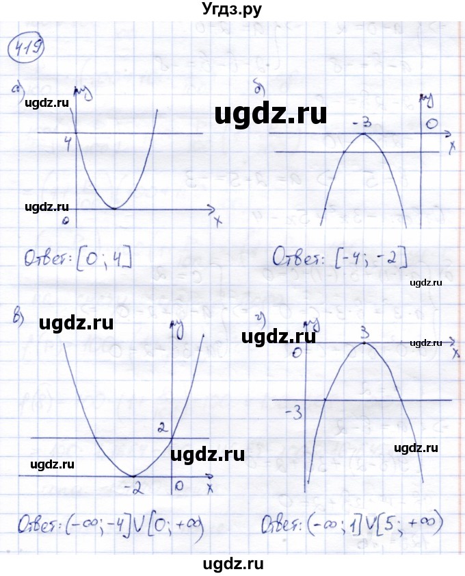 ГДЗ (Решебник) по алгебре 8 класс Солтан Г.Н. / упражнение / 419