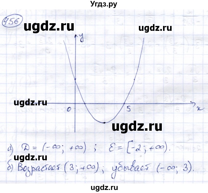 ГДЗ (Решебник) по алгебре 8 класс Солтан Г.Н. / упражнение / 456