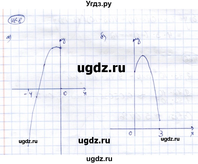 ГДЗ (Решебник) по алгебре 8 класс Солтан Г.Н. / упражнение / 468