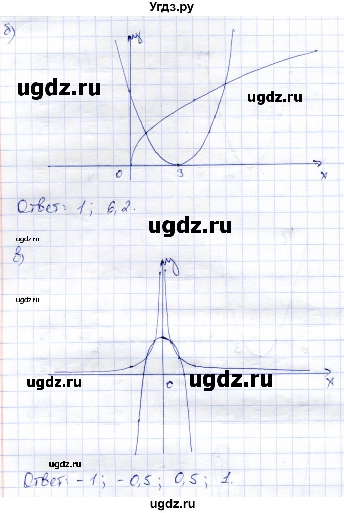 ГДЗ (Решебник) по алгебре 8 класс Солтан Г.Н. / упражнение / 472(продолжение 2)