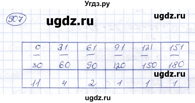 ГДЗ (Решебник) по алгебре 8 класс Солтан Г.Н. / упражнение / 507