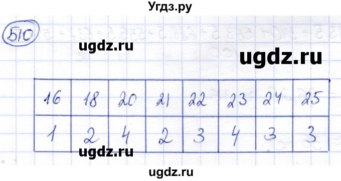 ГДЗ (Решебник) по алгебре 8 класс Солтан Г.Н. / упражнение / 510