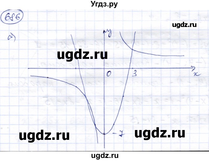 ГДЗ (Решебник) по алгебре 8 класс Солтан Г.Н. / упражнение / 686