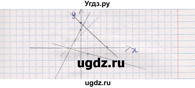 ГДЗ (Решебник №1) по алгебре 7 класс (дидактические материалы) Б.Г. Зив / самостоятельная работа / самостоятельная работа 21 / 1(продолжение 2)