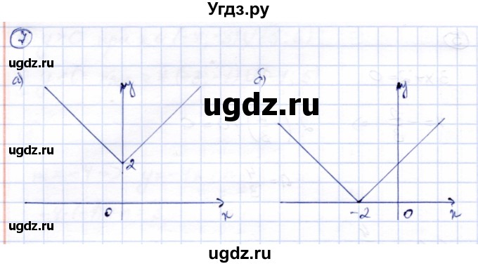 ГДЗ (Решебник №2) по алгебре 7 класс (дидактические материалы) Б.Г. Зив / контрольная работа / контрольная работа 6 / 4(продолжение 4)