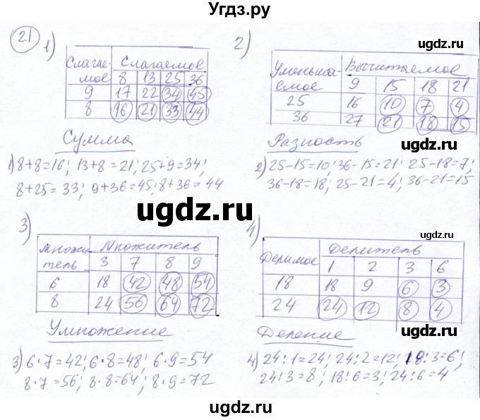 ГДЗ (Решебник №2) по математике 5 класс Ткачева М.В. / упражнение / 21