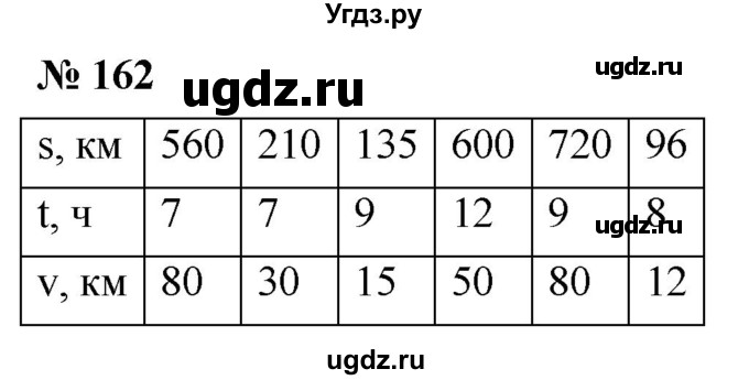 ГДЗ (Решебник №1) по математике 5 класс Ткачева М.В. / упражнение / 162