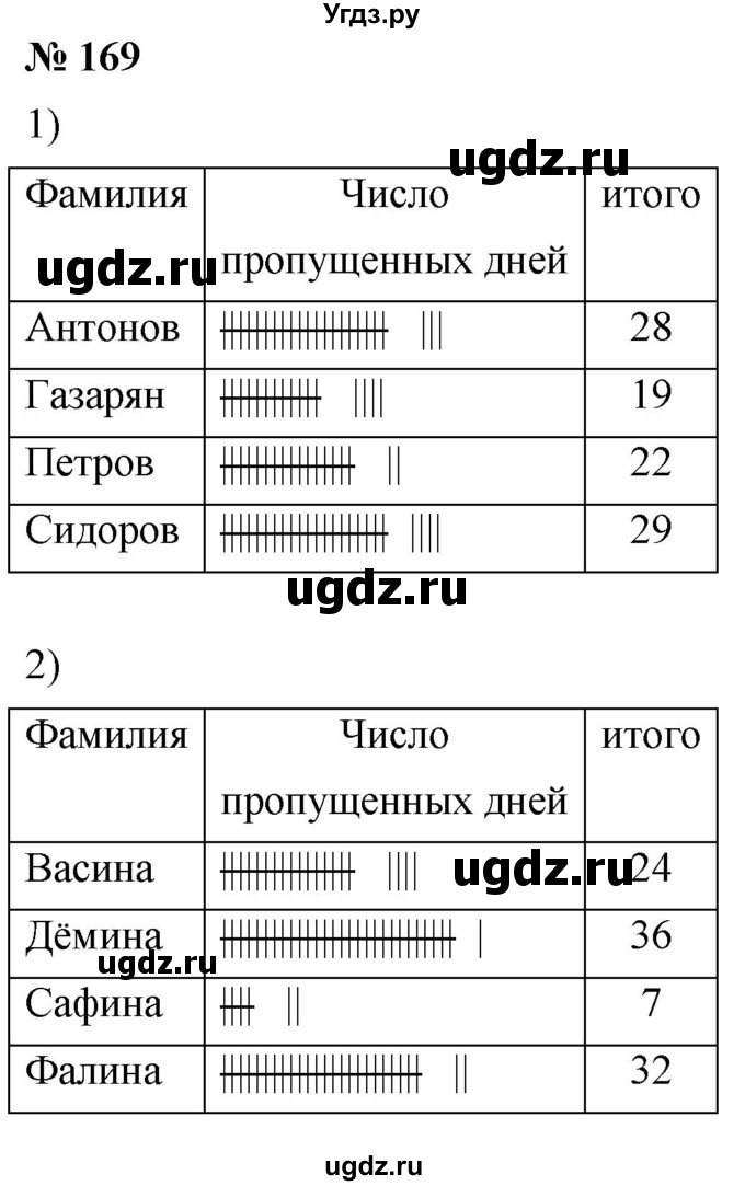 ГДЗ (Решебник №1) по математике 5 класс Ткачева М.В. / упражнение / 169