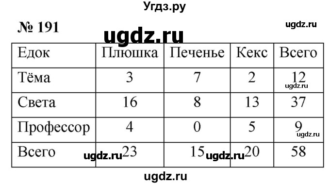 ГДЗ (Решебник №1) по математике 5 класс Ткачева М.В. / упражнение / 191