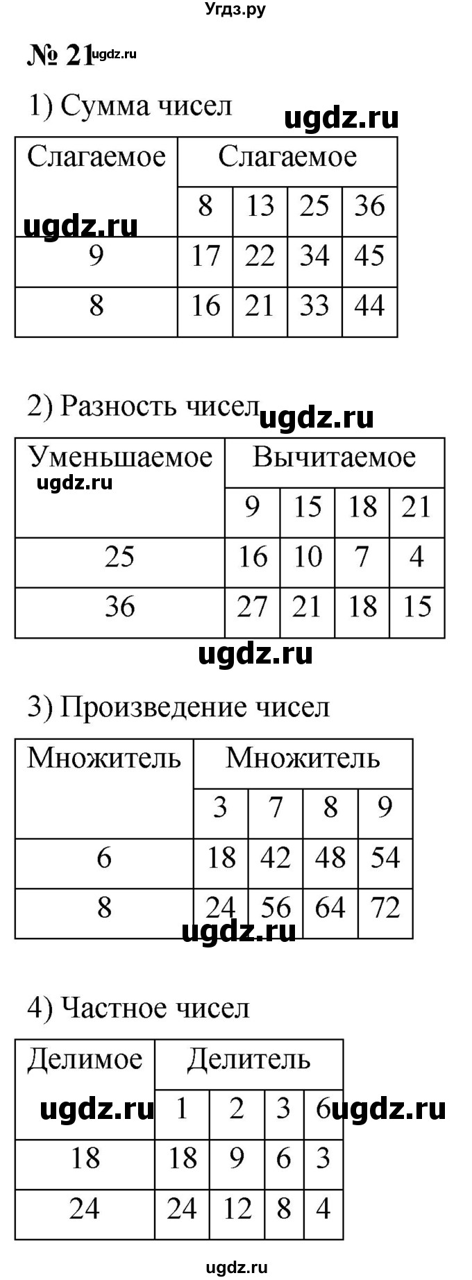 ГДЗ (Решебник №1) по математике 5 класс Ткачева М.В. / упражнение / 21