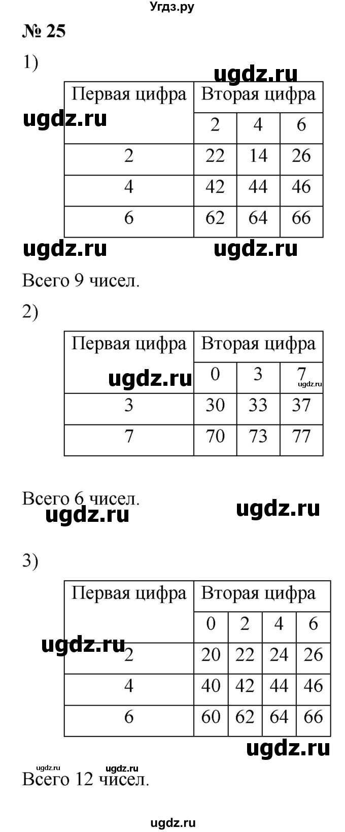 ГДЗ (Решебник №1) по математике 5 класс Ткачева М.В. / упражнение / 25