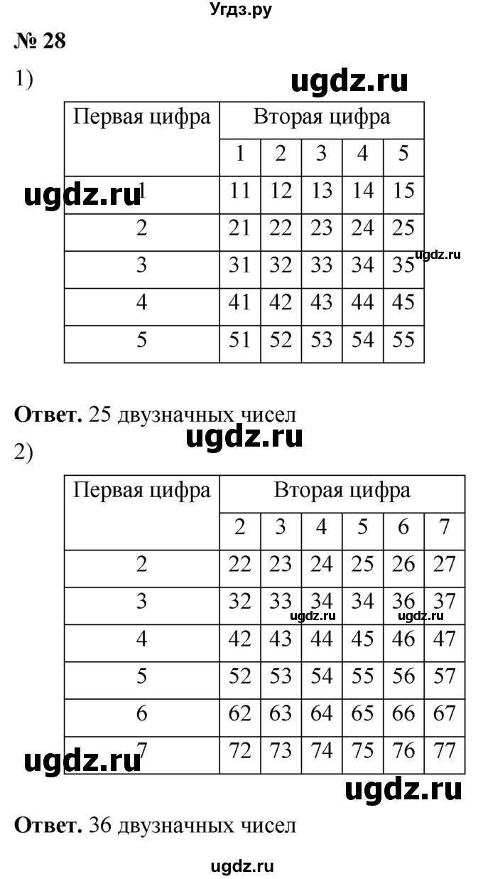 ГДЗ (Решебник №1) по математике 5 класс Ткачева М.В. / упражнение / 28